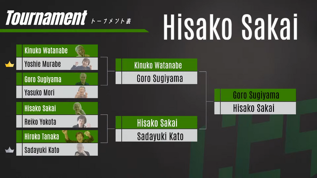 92歳のおばあちゃん、意気込み通り優勝！最高齢95歳も出場した『鉄拳8』ケアeスポーツカップ大会、熱戦の動画公開中