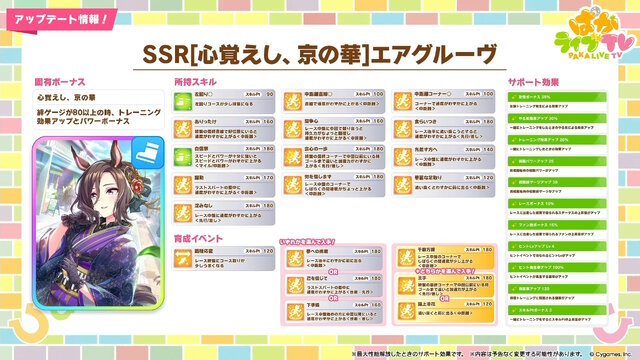 『ウマ娘』新育成は「イクノディクタス」「サクラローレル」の衣装違い！華やかな“お正月ウマ娘たち”が登場