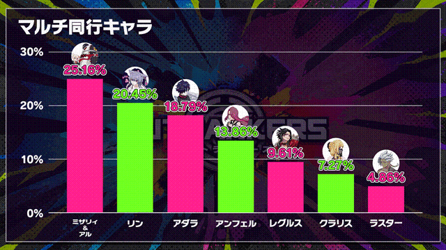 【インタビュー】『アウトランカーズ』シーズン2が12月29日（月）スタート！新キャラ「レイ」や対戦モード「9ランカーズ」など最新アップデート内容などを開発陣に色々訊いた