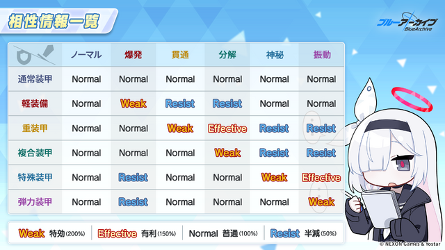 『ブルアカ』ついにケイ実装！ 臨戦姿のアリス、リオやデカグラマトン編 第3章など、盛りだくさんな5周年イベント生放送まとめ