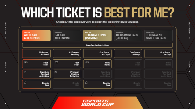 eスポーツワールドカップ2026、今年は賞金総額7,500万ドル（約118億円）に！ 全タイトル公開や質疑応答も【プレスブリーフィングレポート】