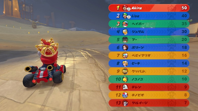 『マリオカート ワールド』Ver.1.5.0配信！サバイバルのチーム戦が実装―勝利の鍵は“上位独占”、脱落しても応援で盛り上がれ