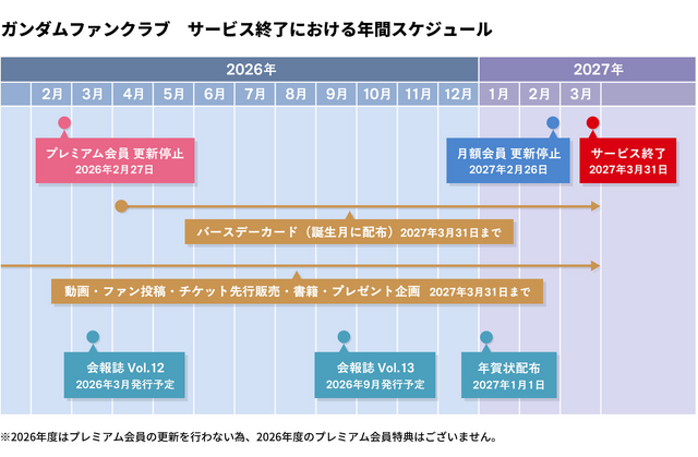 『ガンダムファンクラブ』2027年3月31日をもってサービス終了へ―歴代作品視聴やチケット先行販売など約10年間の歴史に幕