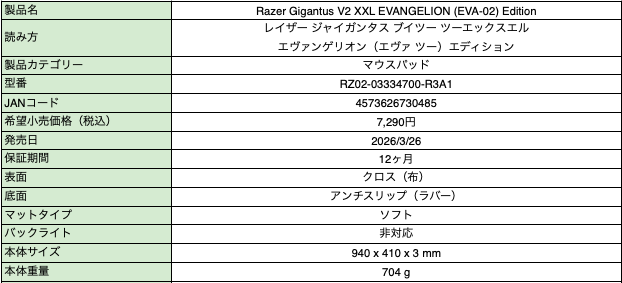 「Razer」×「エヴァ2号機」コラボゲーミングアイテムが国内発売決定！存在感抜群なレッドカラーのキーボードやチェアなど全5製品