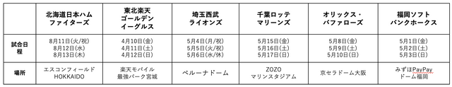 プロ野球×「ポケモン」コラボが開催決定！ピカチュウが各球場に来場、『ポケモンGO』スペシャルイベントも