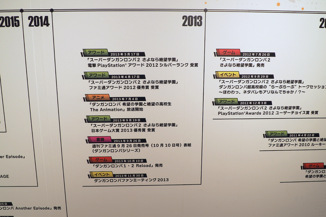 『ダンガンロンパ』15年の歩みをイラストやおしおき、謎解きと共に！「ダンガンロンパ15周年記念展」レポート