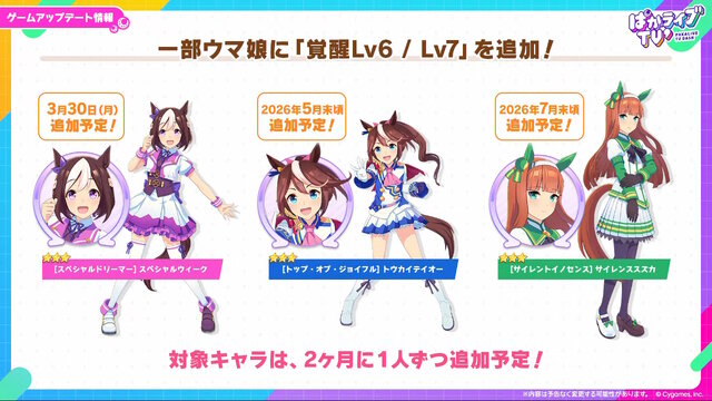 『ウマ娘』初期スペシャルウィーク、覚醒Lv解放で超強化！中距離レースでは「安定感のクロノ」「爆発力のスペ」と言われるほどパワーアップ