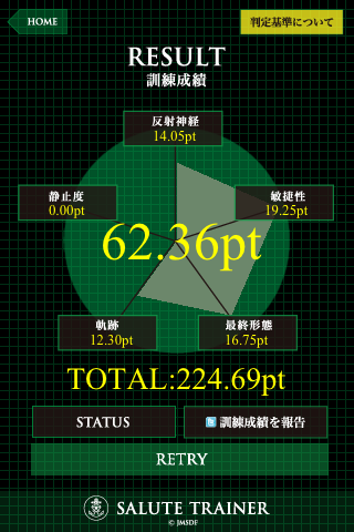 SALUTE TRAINER 敬礼訓練プログラム