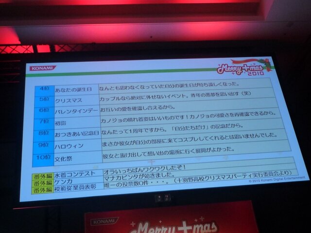 カノジョによる生ライブや、カレシたちが選ぶ人気イベント結果発表など・・・「メリープラスマス2010」レポート(1)