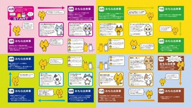 アイレムぶるるんデジタル版 創刊号