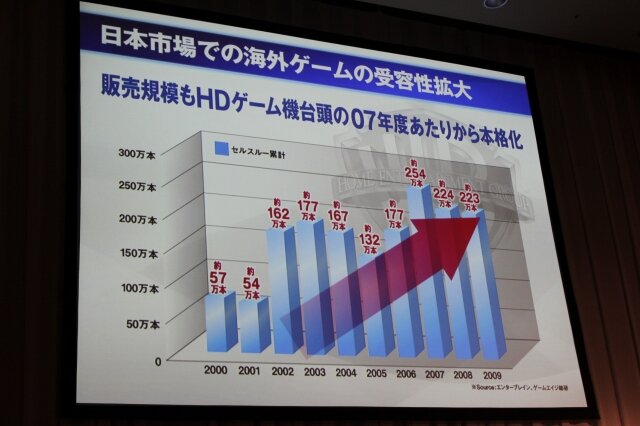 ワーナーブラザーズ国内参入発表会