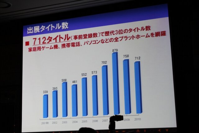 「心が躍れば、それはGAMEです。」今年の東京ゲームショウは世界最大規模を目指す