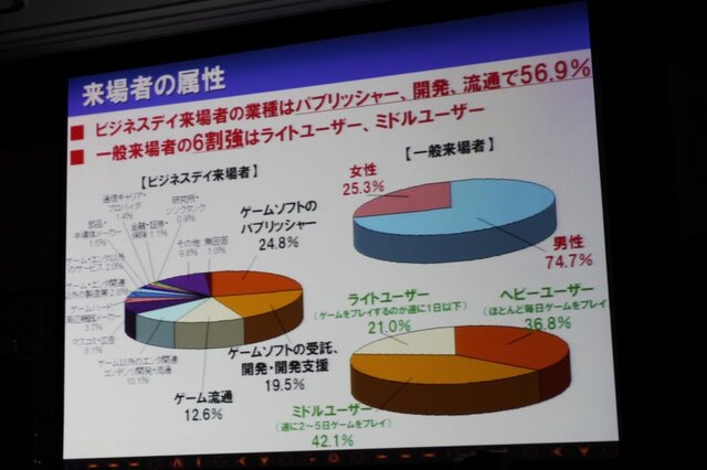 「心が躍れば、それはGAMEです。」今年の東京ゲームショウは世界最大規模を目指す