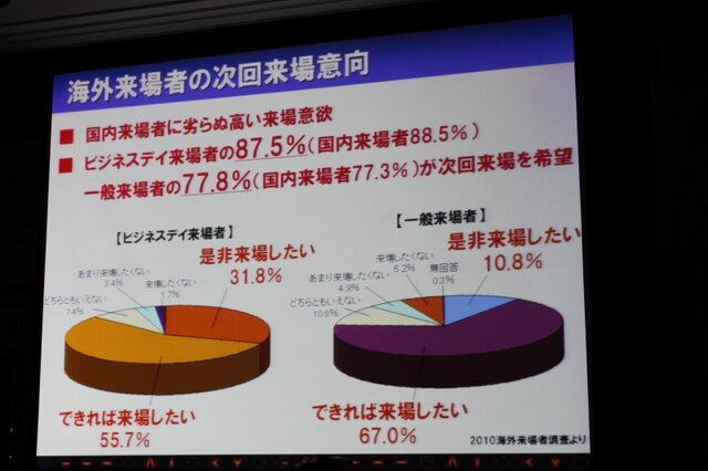 「心が躍れば、それはGAMEです。」今年の東京ゲームショウは世界最大規模を目指す