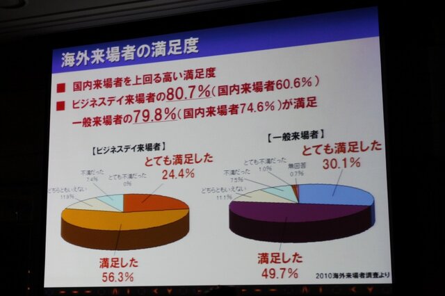 「心が躍れば、それはGAMEです。」今年の東京ゲームショウは世界最大規模を目指す