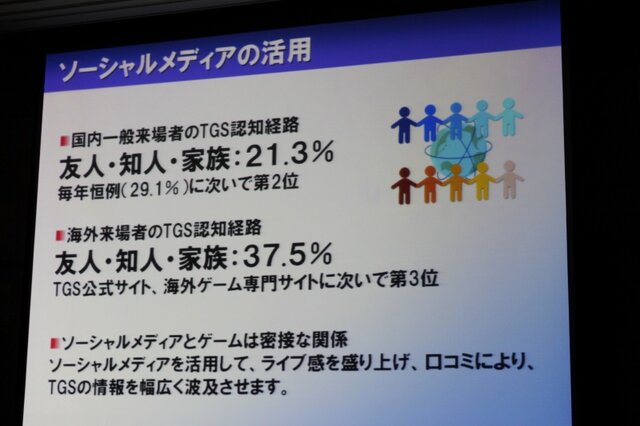 「心が躍れば、それはGAMEです。」今年の東京ゲームショウは世界最大規模を目指す