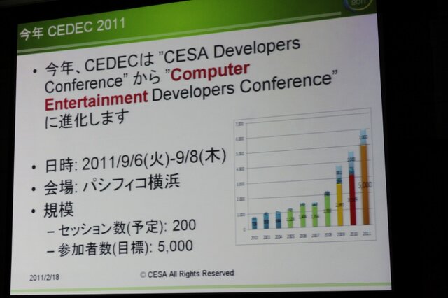 「心が躍れば、それはGAMEです。」今年の東京ゲームショウは世界最大規模を目指す