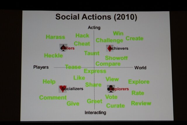 【GDC2011】ゲームは様々な分野に活用できる・・・Gamificationという考え方