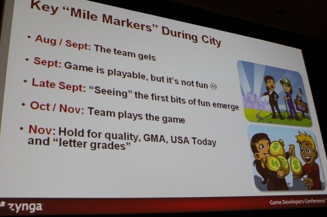 【GDC2011】ジンガが振り返る『FarmVille』から『CityVille』で得た教訓