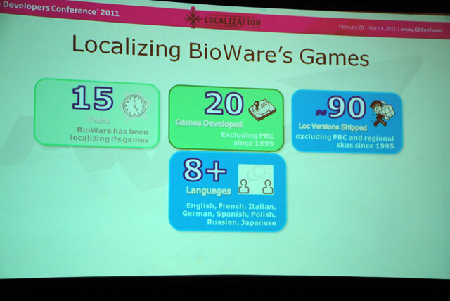 【GDC2011】ビジネスに重要なのは愛だろ、愛！BioWareにおけるローカライズプロセスについて