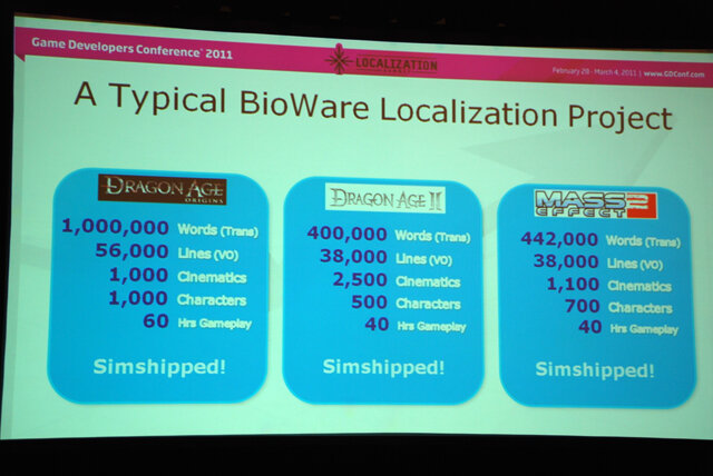 【GDC2011】ビジネスに重要なのは愛だろ、愛！BioWareにおけるローカライズプロセスについて