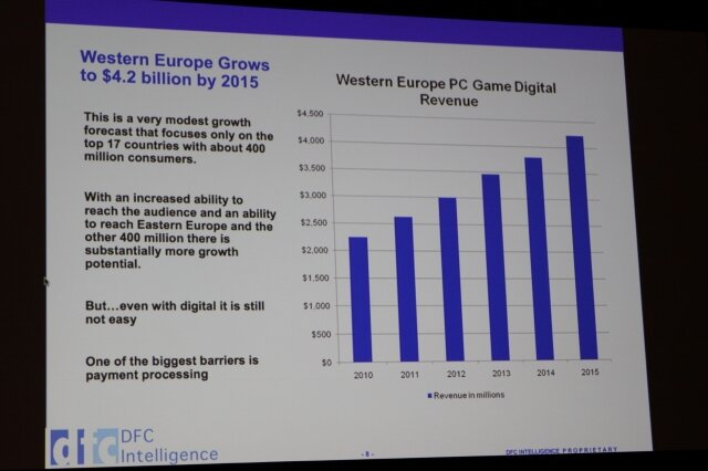 【GDC2011】英国、ドイツ、フランスだけでない欧州市場・・・デジタル流通に大きな期待