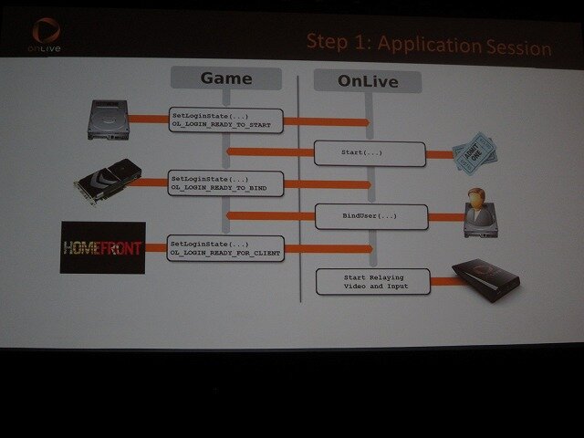 【GDC2011】クラウドゲームの世界が着々と・・・ゲーム機不要の「OnLive」最新アップデート