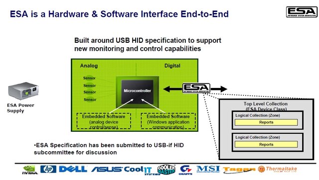 NVIDIA、PCパーツを監視・制御する新規格『ESA』を発表