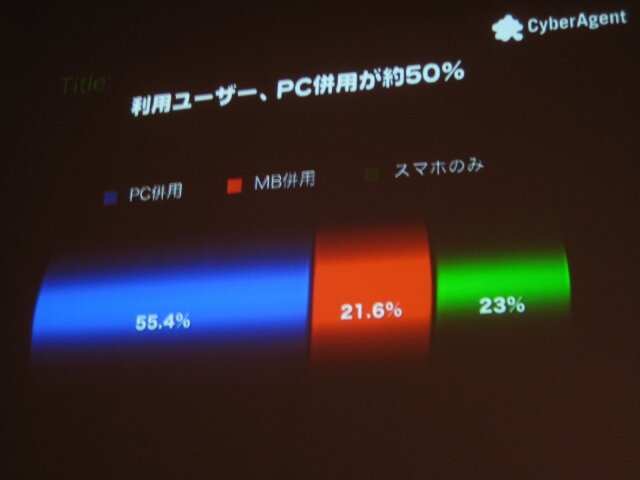 いよいよオープン化されるアメーバとサイバーエージェントのスマートフォン全体戦略