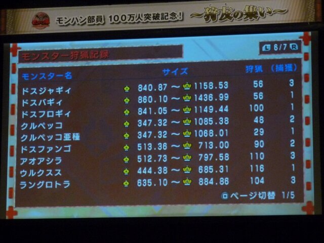 「モンハン部」100万人突破記念イベント「～狩友の集い～」レポート ― 井上聡さんのプレイデータも披露