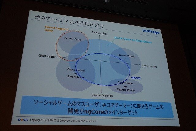 ngCoreを巡る現状。内容は順次公開され、「忍者」の一部ソースもサンプルとして提供予定。