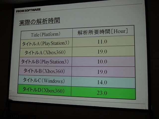 ゲームの品質管理に力を発揮するCoverity