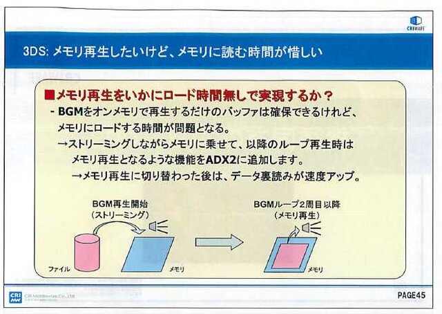 新型ゲーム機でも活躍するCRIのオーディオミドルウェア