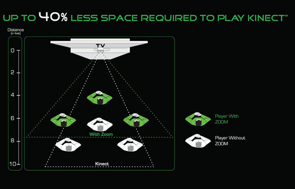 Zoom for Kinect date