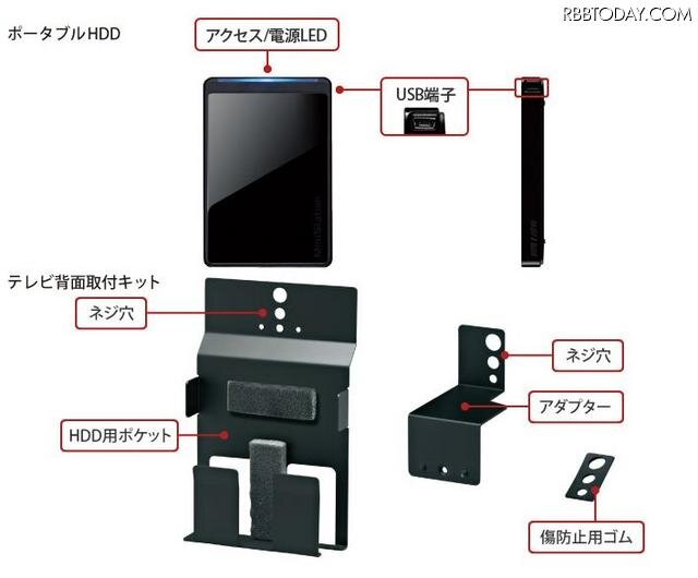 HD-PCTU2／Vのキット内容