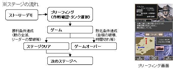 タンクビート2 激突!ドイツ軍vs.連合軍