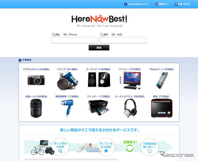 HereNowBest！では、ネット上で実店舗の在庫情報を検索することができる。