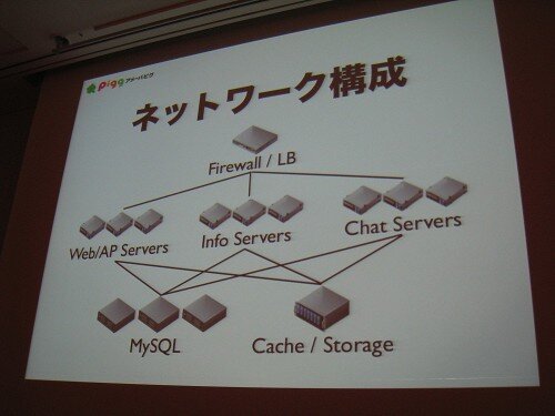 【CEDEC2011レポート】毎日追加！毎週更新！「アメーバピグの作り方」