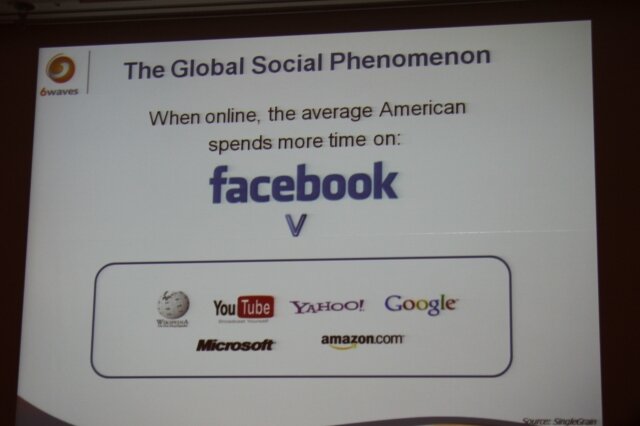 フェイスブックのリーチは圧倒的