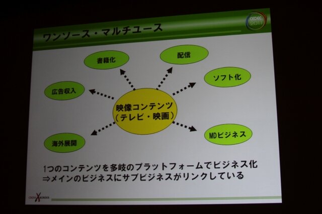 ワンソース・マルチユース