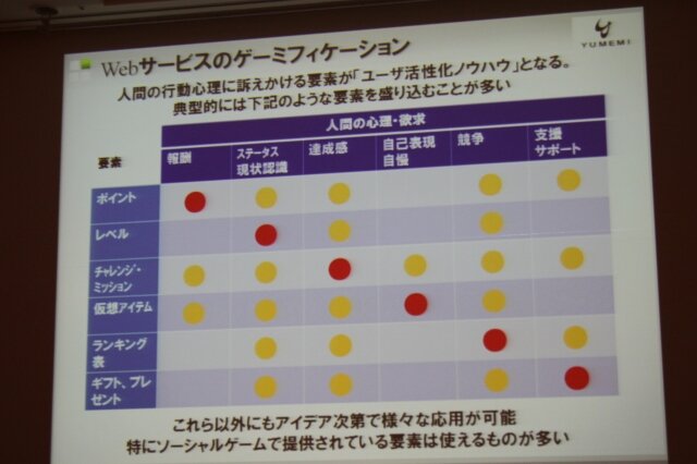 人間の心理欲求とゲーミフィケーションの要素