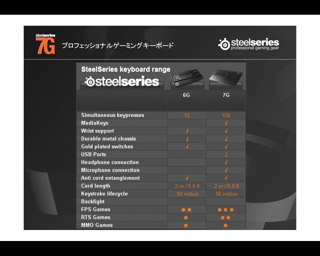 SteelSeries、新型マウス『IKARI』など新製品発表会を開催〜記念イベント『Sion Shootout!』も併催