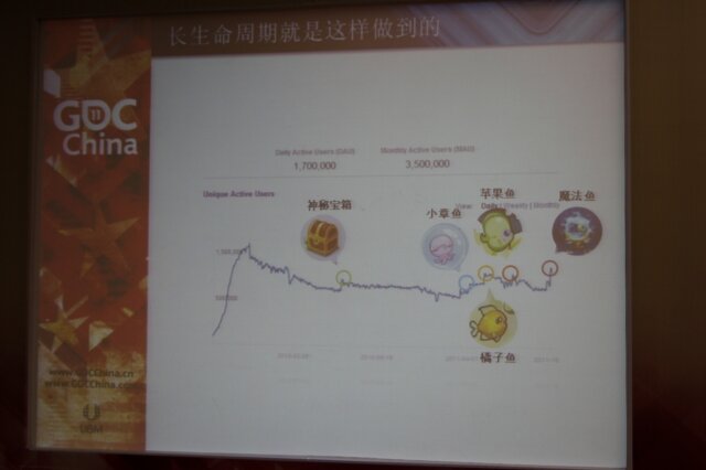 アップデートとDAUの相関