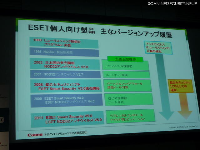 ESETバージョンアップ履歴