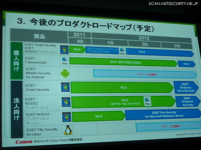 プロダクトロードマップ