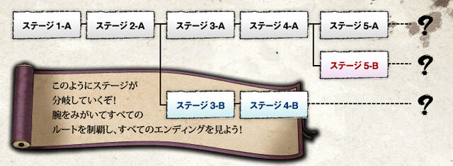 ステージ分岐とマルチエンディング