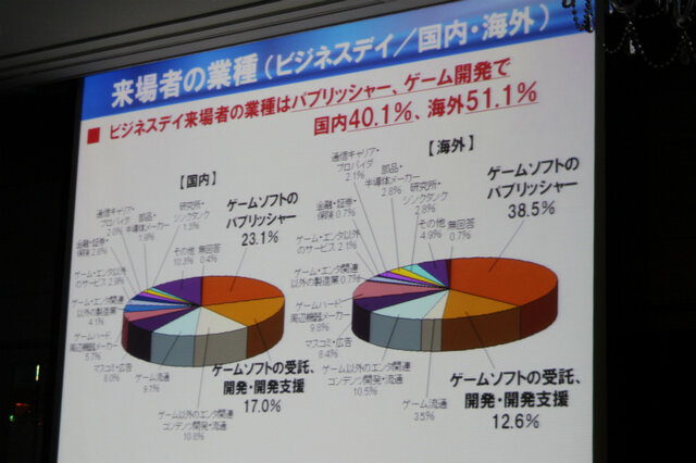 来場者の業種