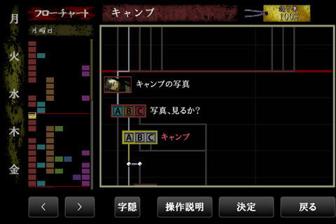 フローチャート