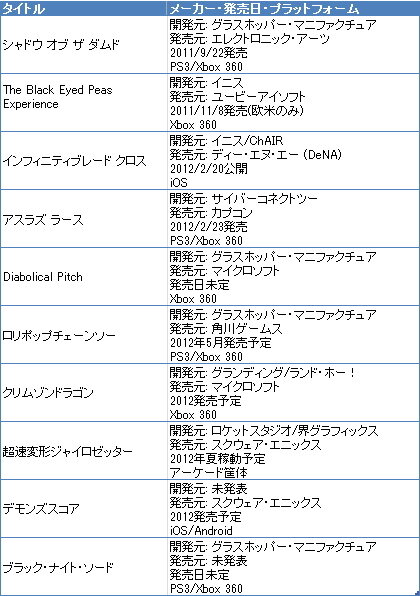 日本での採用タイトル(公表済み)