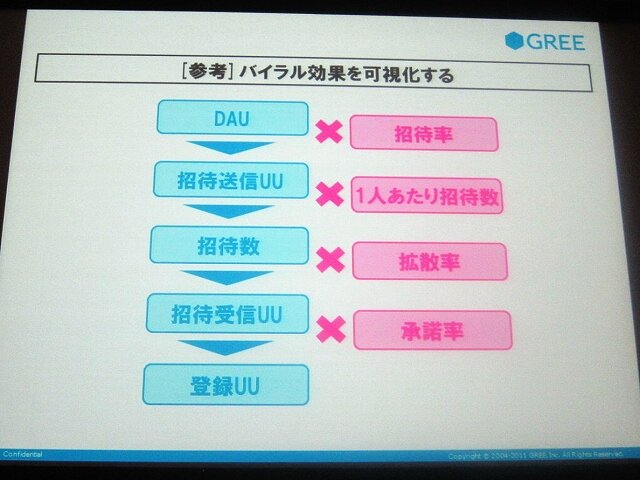 バイラル効果すら可視化できる